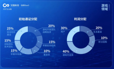 IOST“航母計(jì)劃”揚(yáng)帆起航，艾鷗科技開放企業(yè)級(jí)商業(yè)化服務(wù)