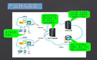 OMS企業(yè)版與萬(wàn)家通 攜手開啟新一代互聯(lián)網(wǎng)信息服務(wù)新篇章