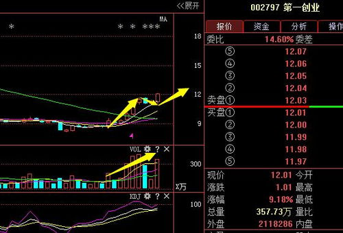 第一創業（002797） 主力強勢介入，保險代理業務助推本周五連板預期