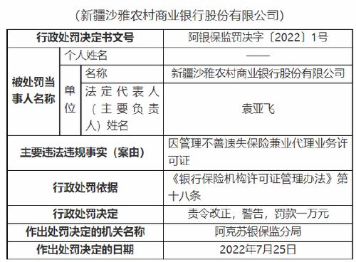 因管理不善遺失保險兼業代理業務許可證，新疆沙雅農商行被罰1萬元